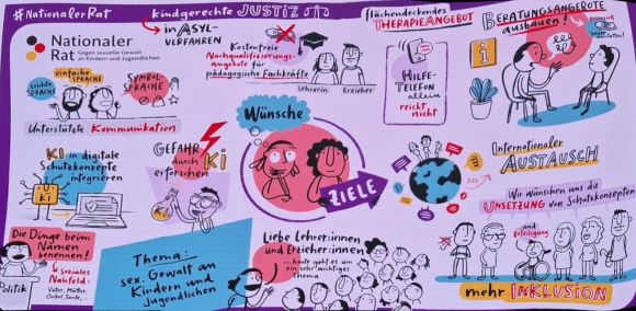 Visualisierung von Anja Riese
                            